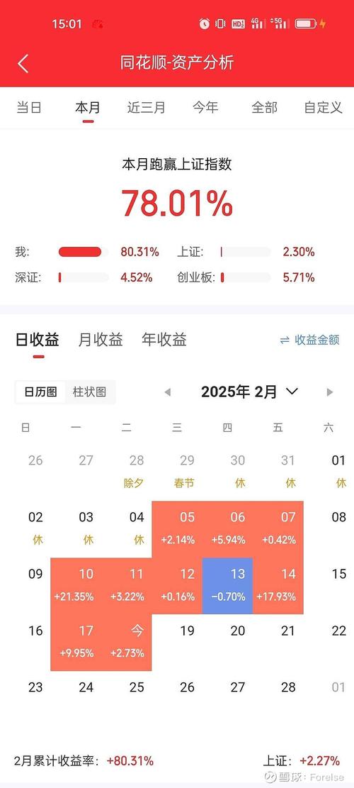 银行理财收益下降了，啥情况？