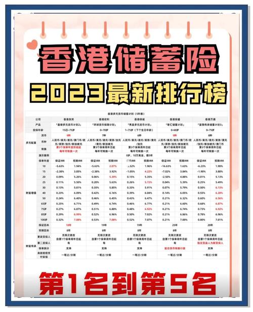港险也要“报行合一”？首年最多发放七成佣金，剩余部分至少“五年分期”，去香港卖保险还是门好生意吗？