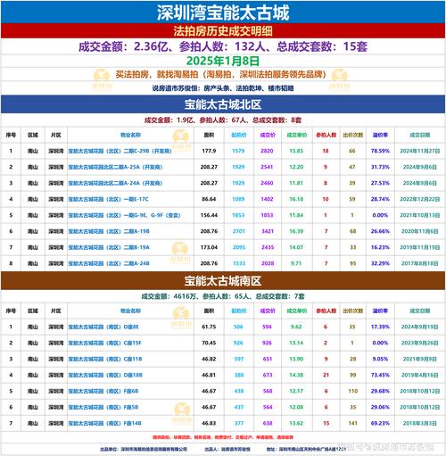 太古地产上半年收入87.23亿港元，同比增长20%
