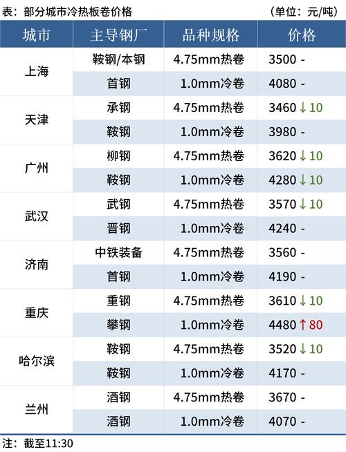 钢铁板块大幅调整，西宁特钢触及跌停