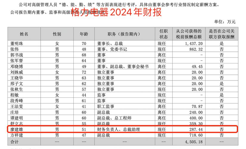 出版行业CFO薪酬观察：中文在线收入下滑、由盈转亏 CFO杨锐志年薪155.20万元行业登顶 约是行业平均薪酬2倍
