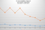 【昨日新增32例
 /昨日新增30例】