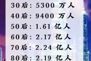 【31省份敲定2024年GDP目标
 /中国2024年gdp】