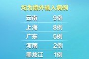 【31省区市新增本土确诊病例30例
 ,31省区市新增本土确诊病例1例】