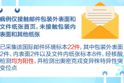 专家解读新冠变异毒株风险
 /专家解读新冠变异毒株风险分析