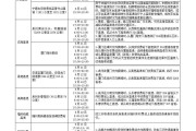 【端午高速免费时间2021最新通知
 ,端午高速公路免费吗?2021】