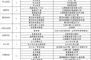 【31省新增确诊17例 本土3例
 ,31省新增确诊17例本土2例】