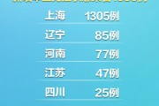 【黑龙江新增本土6例
 ,黑龙江新增本土6例病例】