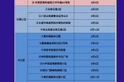北京新增1例输入病例
 （北京新增1例输入病例是哪里的）
