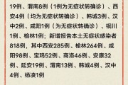 【陕西新增3例本土
 /陕西新增3例本土病例】
