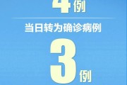 31省新增确诊15例
 ,31省新增15例确诊病例