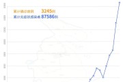 【上海疫情累计报告感染者超9万例
 ,上海疫情感染人数】