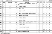 31省新增确诊病例8例
 ,31省新增确诊病例8例/31省份新增确诊8例本