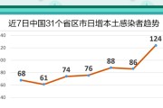 全球单日新增确诊超45万例
 /全球单日新增确诊超45万例是多少