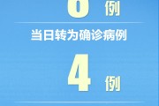 【31省区市新增51例本土确诊
 /31省区市新增59例本土确诊病例】