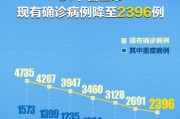 31省新增确诊33例 其中本土17例
 ,31省新增确诊33例其中本土17例