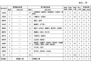 31省区市新增11例境外输入病例
 （31省区市新增12例境外输入病例）