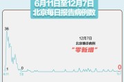 31省区市新增51例本土确诊
 /31省区市新增59例本土确诊病例