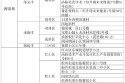 中高风险地区最新名单实时查询
 ,中高风险地区最新名单实时查询北京