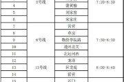 【31省区市新增本土确诊24例
 /31省区市 新增本土确诊24例】