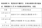 西安公布新增确诊病例活动轨迹
 （西安公布新增确诊病例活动轨迹查询）
