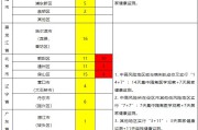 北京新增4个高风险地区
 ,北京新增4个高风险地区名单