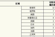 上海新增5例境外输入
 /上海 新增 境外输入