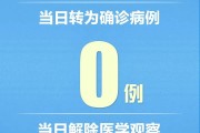 新疆新增9例本土病例
 /新疆新增9例本土病例详情