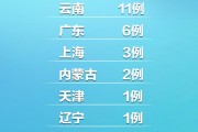 【福建新增本土确诊病例112例
 /福建新增本土确诊病例112例】
