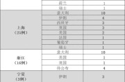 31省区市新增24例本土确诊
 ,31省区市新增24例本土确诊病例