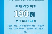 31省区市增本土确诊94例:河南41例
 /31省区市新增本土确诊1例 在河南