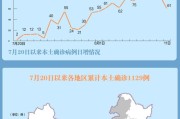 31省份新增61例本土确诊 广东22例
 ,31省份新增61例本土确诊广东22例