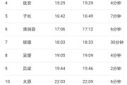 无锡报告31例阳性 排查密接超4千人
 （无锡通报1例确诊密接者轨迹）