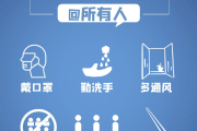 【官方回应防疫新十条
 ,官方回应防疫新十条措施】