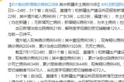 【31省新增22例确诊 本土16例
 /31省新增确诊22例本土17例】