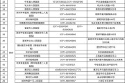 31省份新增本土确诊110例
 （31省份新增本土确诊110例 河南87例）