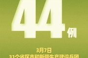 31省新增23例确诊
 /31省新增23例确诊 其中本土1例