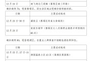 【西安公布新增确诊病例活动轨迹
 ,西安公布新增确诊病例活动轨迹查询】