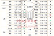【吉林新增1730例本土确诊病例
 /吉林新增确诊病例323例】