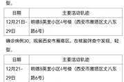 31省新增本土确诊21例
 （31省新增确诊21例本土9例）