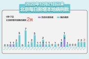 北京新增2例无症状
 （北京新增2例无症状感染者）