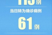 31省区市新增病例8例
 /31省区市新增8例一