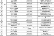 31省区市增本土确诊94例:河南41例
 ,31省区市新增本土确诊1例 在河南