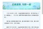 31省昨日新增1例本土病例
 （31省昨日新增本土病例21例）