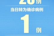 【北京昨增14例本土确诊：均涉学校
 ,北京新增病例学校】