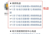 哈尔滨疫情最新政策
 （哈尔滨疫情最新政策公告）