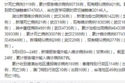 【31省区市新增新冠肺炎40例
 ,31省区市新增新冠肺炎30例】