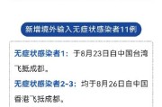 【四川新增本土确诊病例4例
 /四川新增本土确诊病例4例是哪里的】