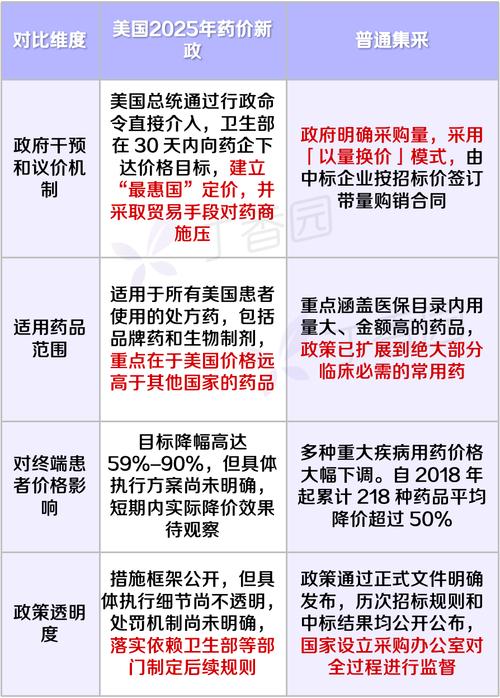 中期选举前 特朗普将目标锁定制药、人工智能、能源及采矿领域交易