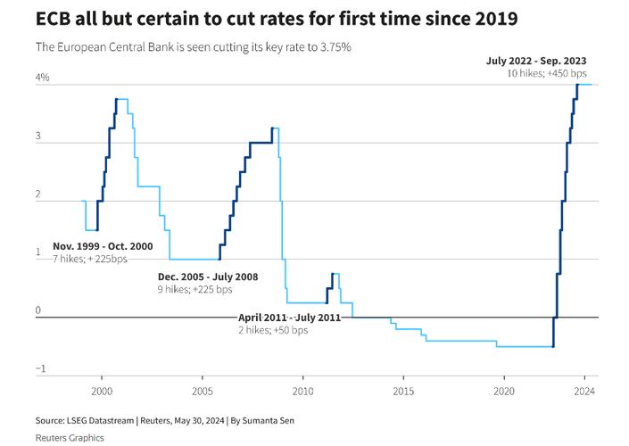 大型资管公司预计欧洲央行至少会降息两次